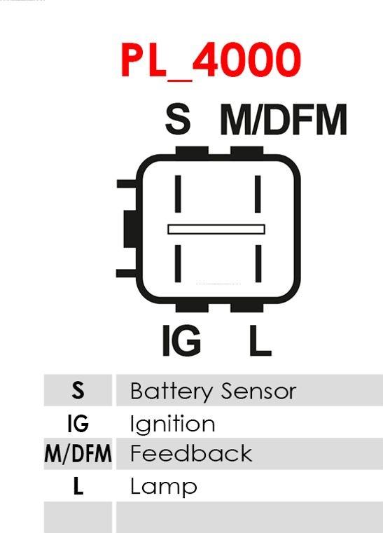 AS-PL A6025 - Alternador parts5.com