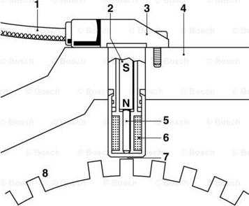 BOSCH 0 261 210 151 - Snímač impulzov kľukového hriadeľa parts5.com