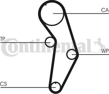 Continental CTAM CT 908 K1 - Juego de correas dentadas parts5.com