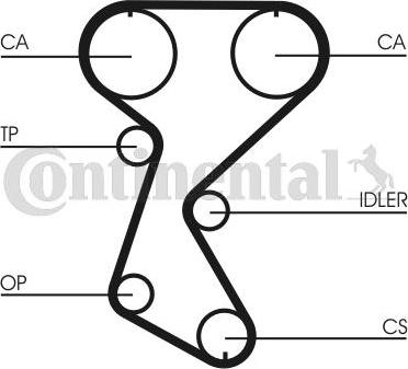 Continental CTAM CT760K2 - Комплект ремня ГРМ parts5.com