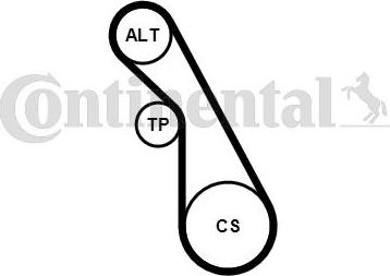 Continental CTAM 5 PK 940 K1 - Ozubený klinový remeň - Sada parts5.com