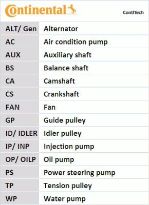 Continental CTAM CT1044 - Timing Belt parts5.com