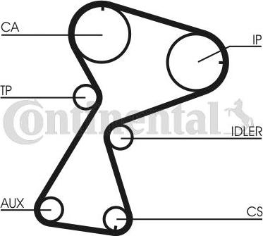 Continental CTAM CT 949 K2 - Комплект ремня ГРМ parts5.com