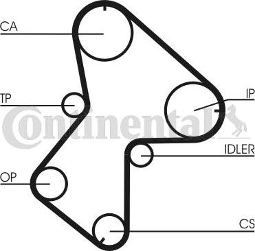 Continental CTAM CT 940 K3 - Triger kayışı seti parts5.com