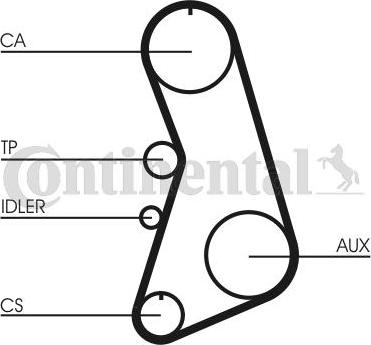 Continental CTAM CT 919 K1 - Komplet zupčastog remena parts5.com