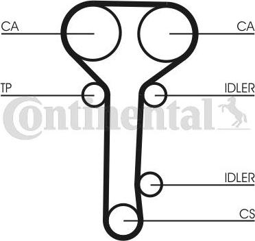 Continental CTAM CT 978 K2 - Set curea de distributie parts5.com