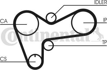 Continental CTAM CT508K1 - Комплект ангренажен ремък parts5.com