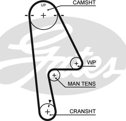 Gates 5529XS - Fogasszíj parts5.com