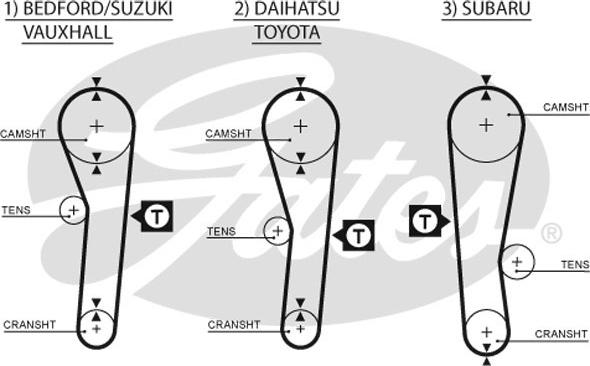 Gates 5043 - Ангренажен ремък parts5.com