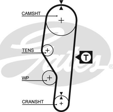 Gates 5063 - Curea de distributie parts5.com