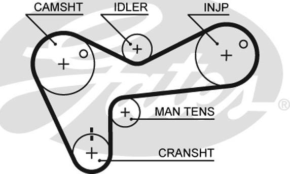 Gates 5306 - Timing Belt parts5.com