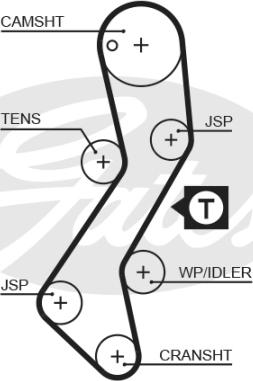 Gates 5251XS - Curea de distributie parts5.com