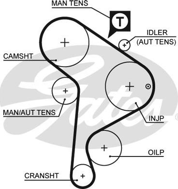 Gates K025223XS - Set curea de distributie parts5.com