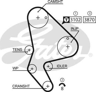 Gates 1523RM - Pasek rozrządu parts5.com