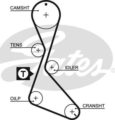 Gates 1130RM - Hammasrihm parts5.com