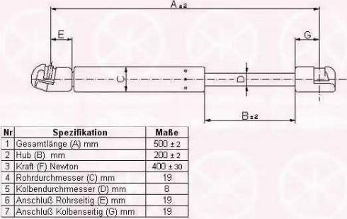 Klokkerholm 95067100 - Gas Spring, boot, cargo area parts5.com