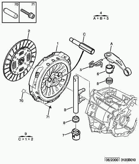 PEUGEOT (DF-PSA) 2175 55 - Čaura za vođenje, kvačilo parts5.com