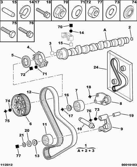 CITROËN 0816 E5 - Timing Belt parts5.com