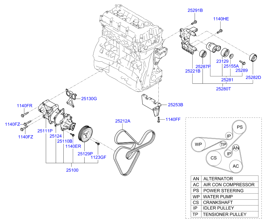 Hyundai 252122G710 - Klinasti rebrasti kaiš parts5.com