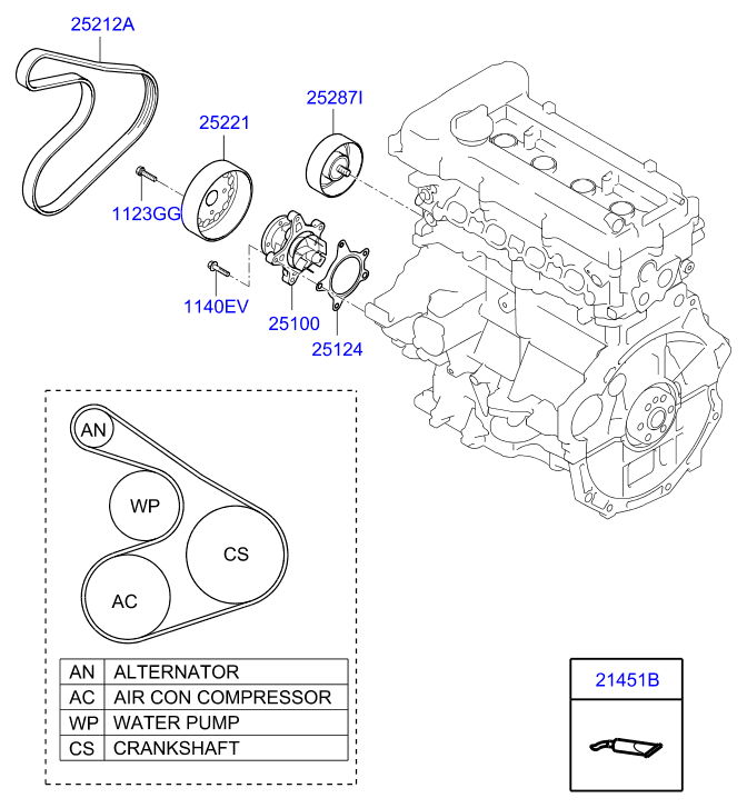 KIA 25212 2B020 - V-Ribbed Belt parts5.com