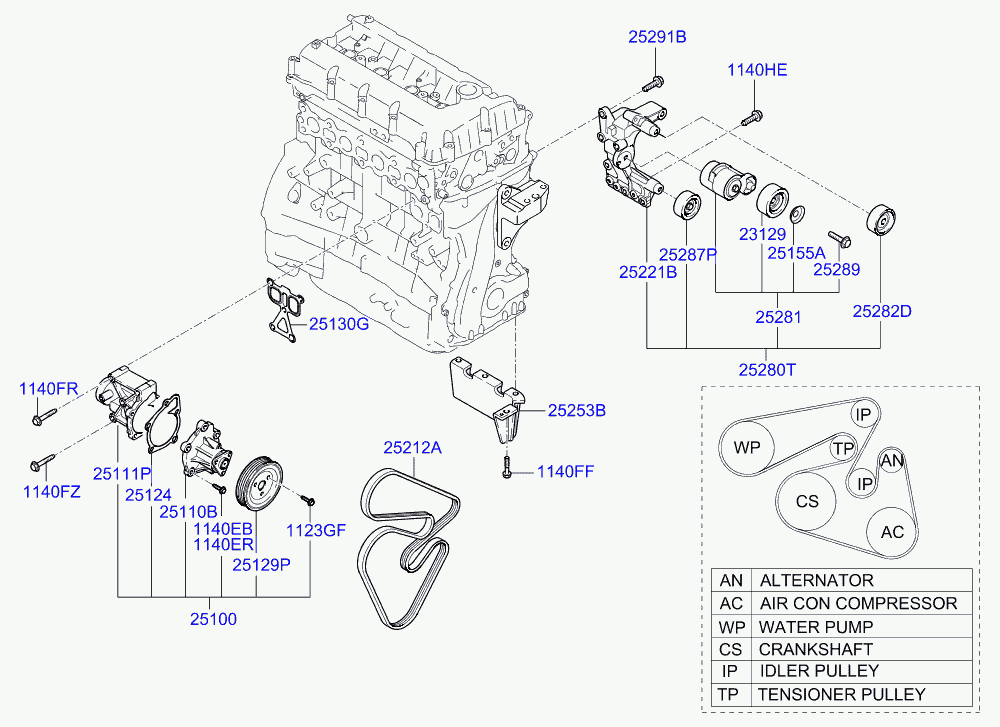 Hyundai 25212 25010 - Hosszbordás szíj parts5.com