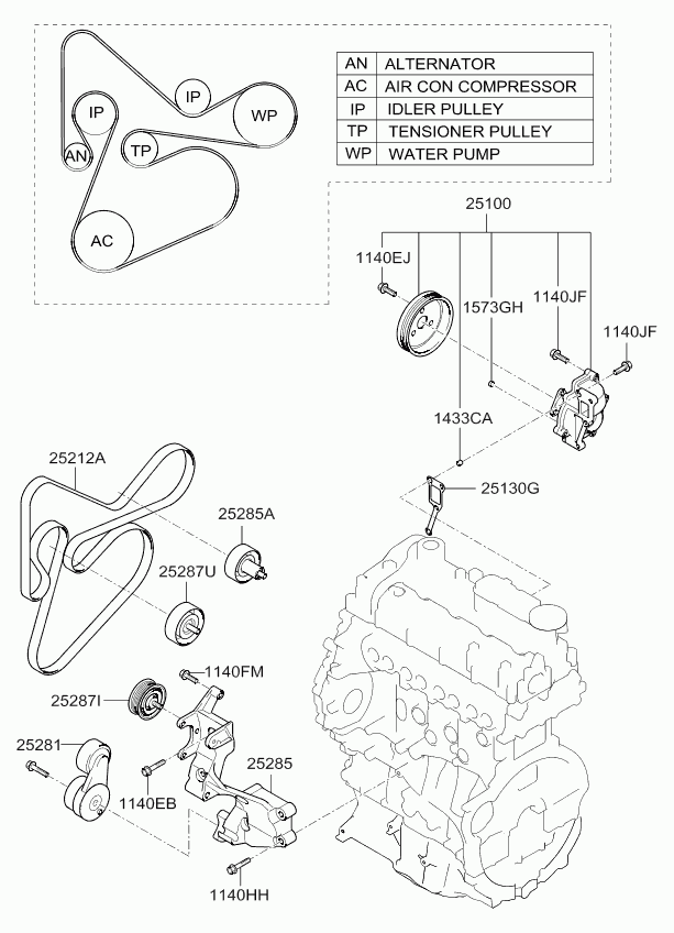 KIA 25212-2F310 - Courroie trapézoïdale à nervures parts5.com