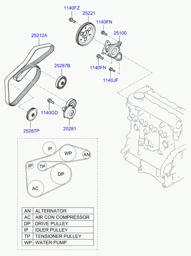 Hyundai 25212-2A610 - Curea transmisie cu caneluri parts5.com