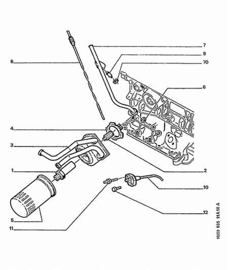 PEUGEOT 1109 S7 - Filtre à huile parts5.com