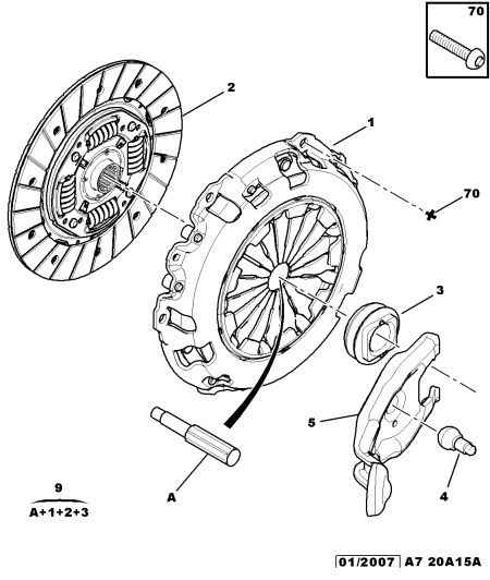 CITROËN/PEUGEOT 2055.GC - Set ambreiaj parts5.com