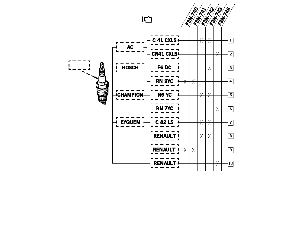 RENAULT 77 00 500 048 - Spark Plug parts5.com